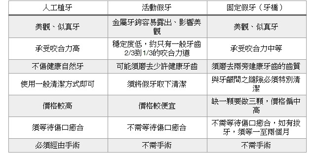 何謂人工植牙 1 1590483924433