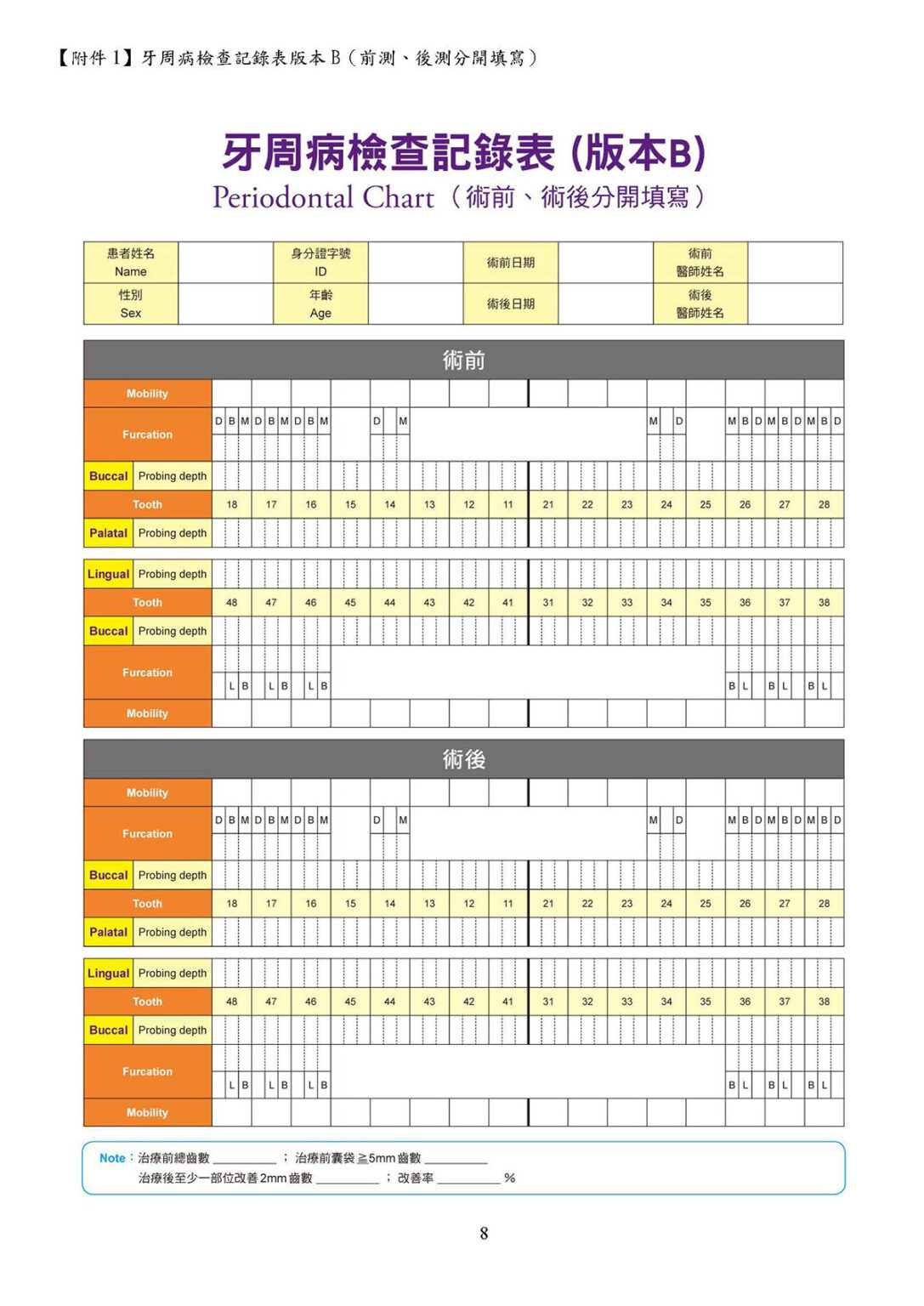 十二 牙周統合表格02