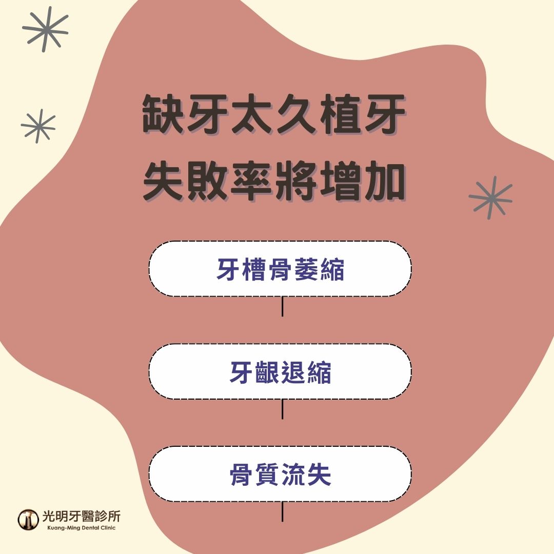 缺牙太久植牙失敗率